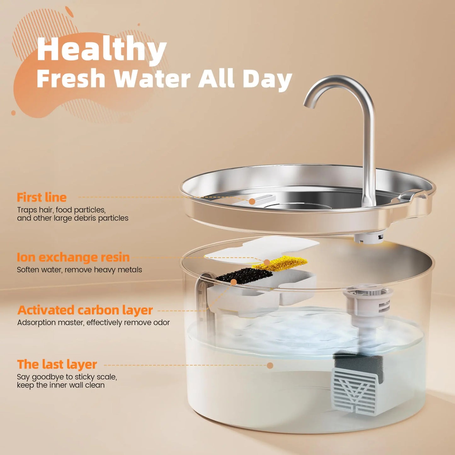 Stainless Steel 2.2L Automatic Cat Fountain